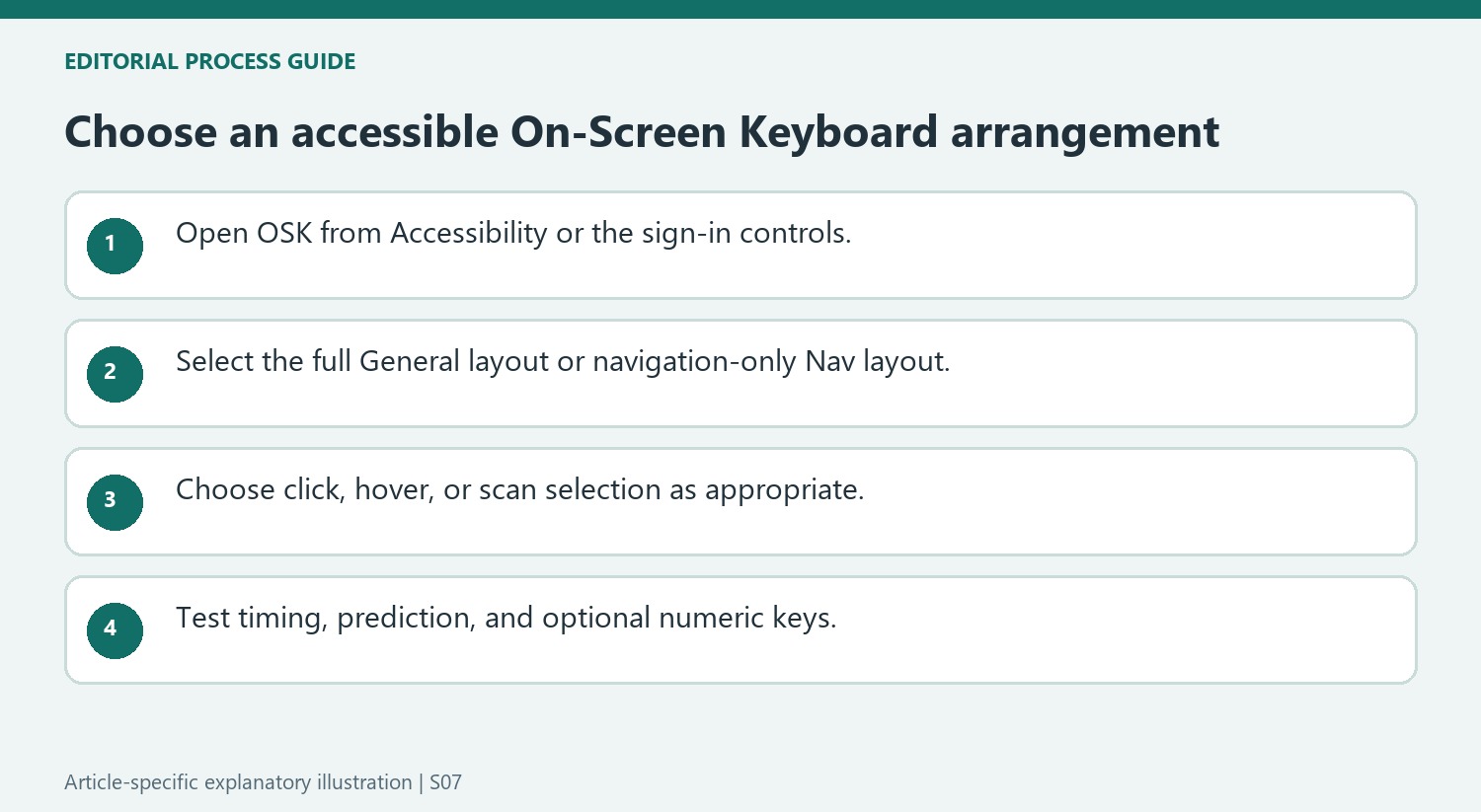 Choose an accessible On-Screen Keyboard arrangement