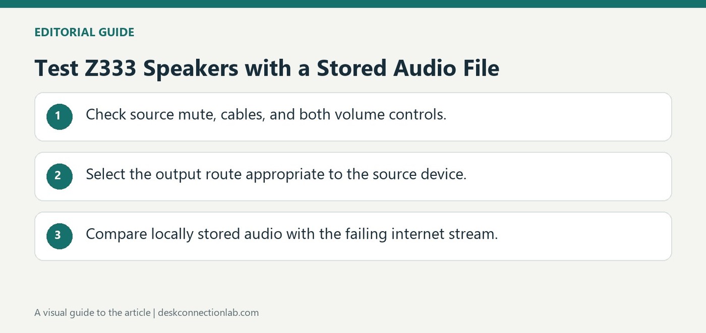 Test Z333 Speakers with a Stored Audio File