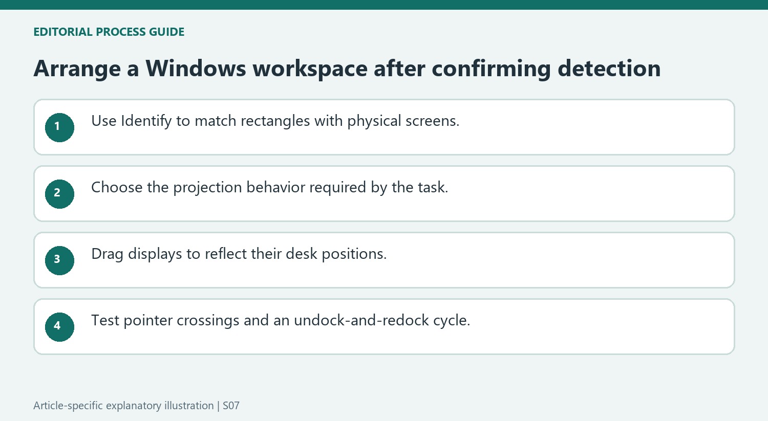 Arrange a Windows workspace after confirming detection