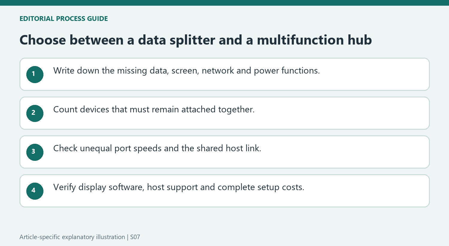Choose between a data splitter and a multifunction hub