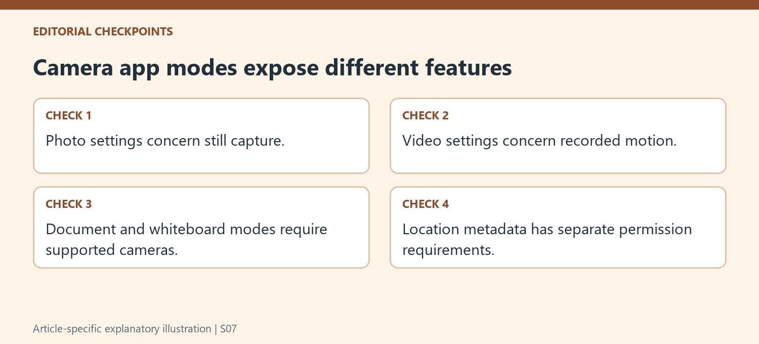 Camera app modes expose different features