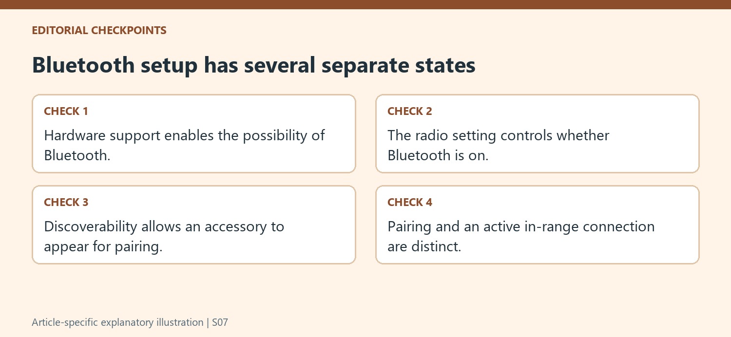 Bluetooth setup has several separate states