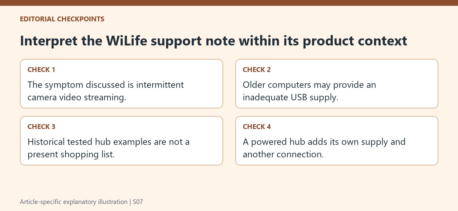 Interpret the WiLife support note within its product context