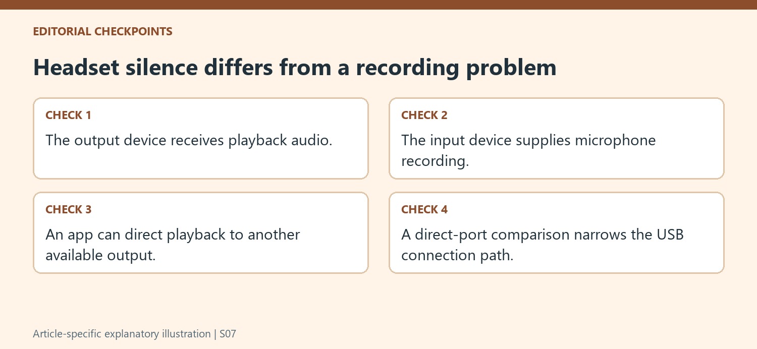 Headset silence differs from a recording problem