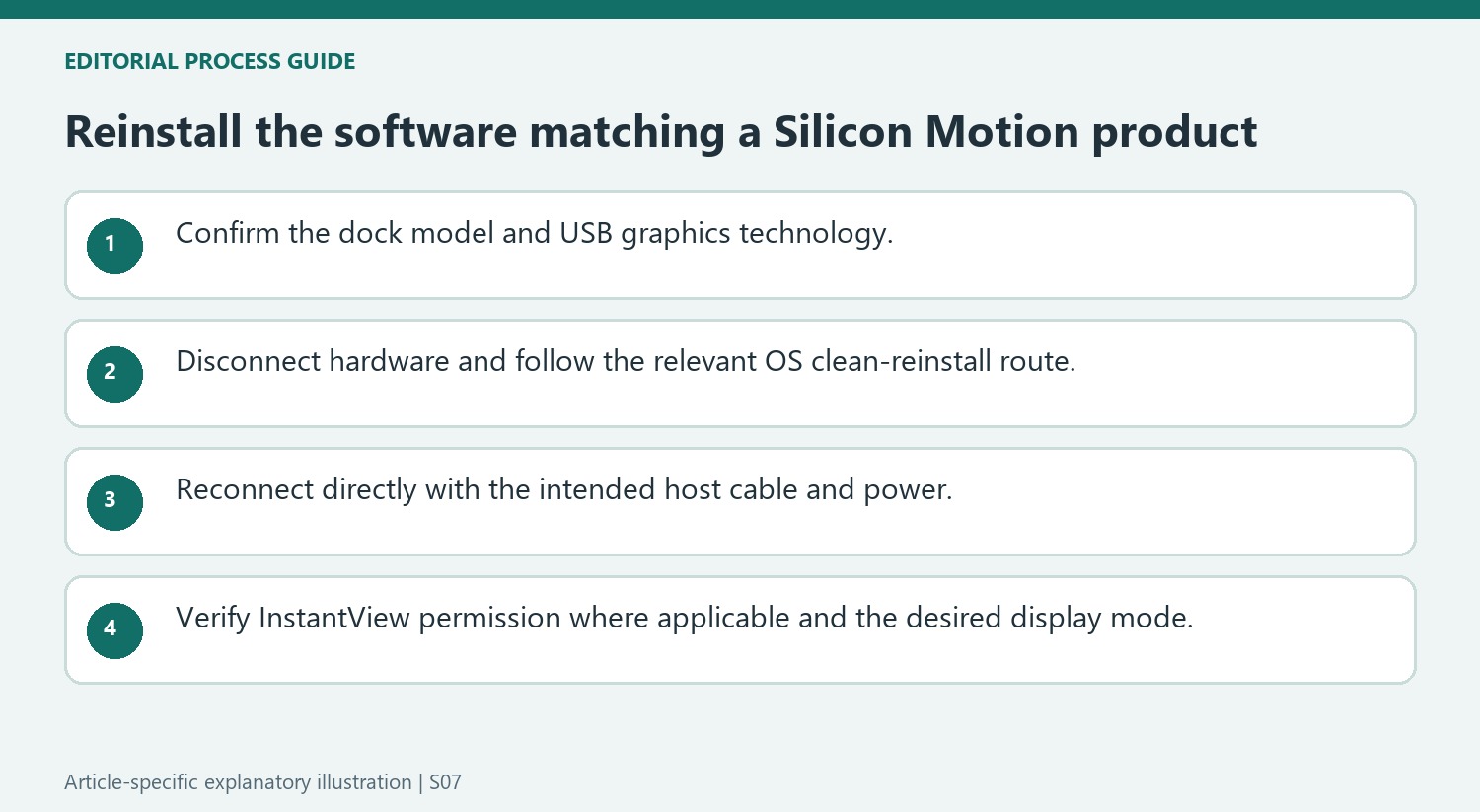 Reinstall the software matching a Silicon Motion product