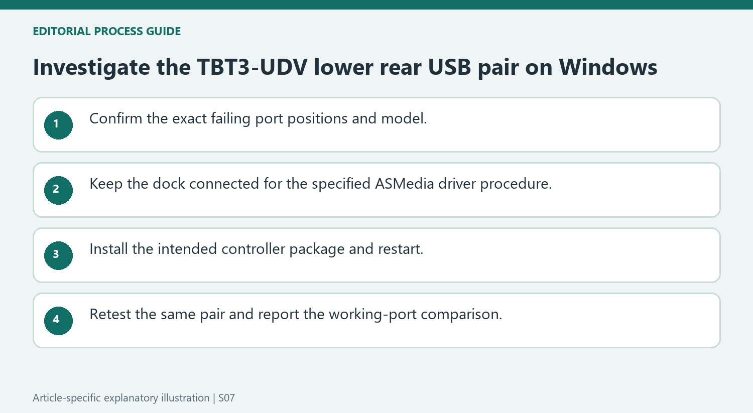 Investigate the TBT3-UDV lower rear USB pair on Windows