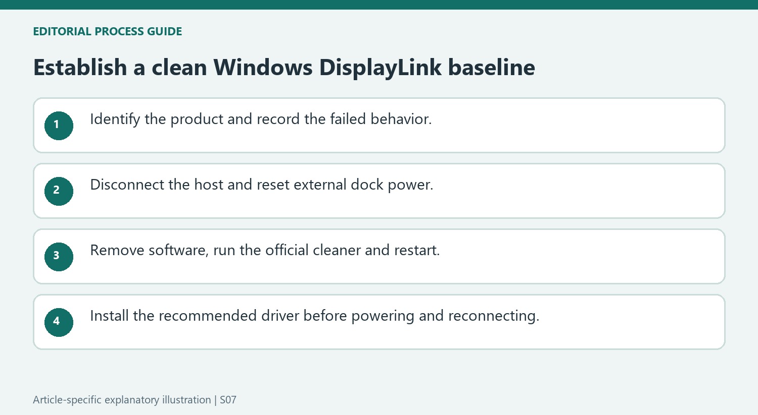 Establish a clean Windows DisplayLink baseline