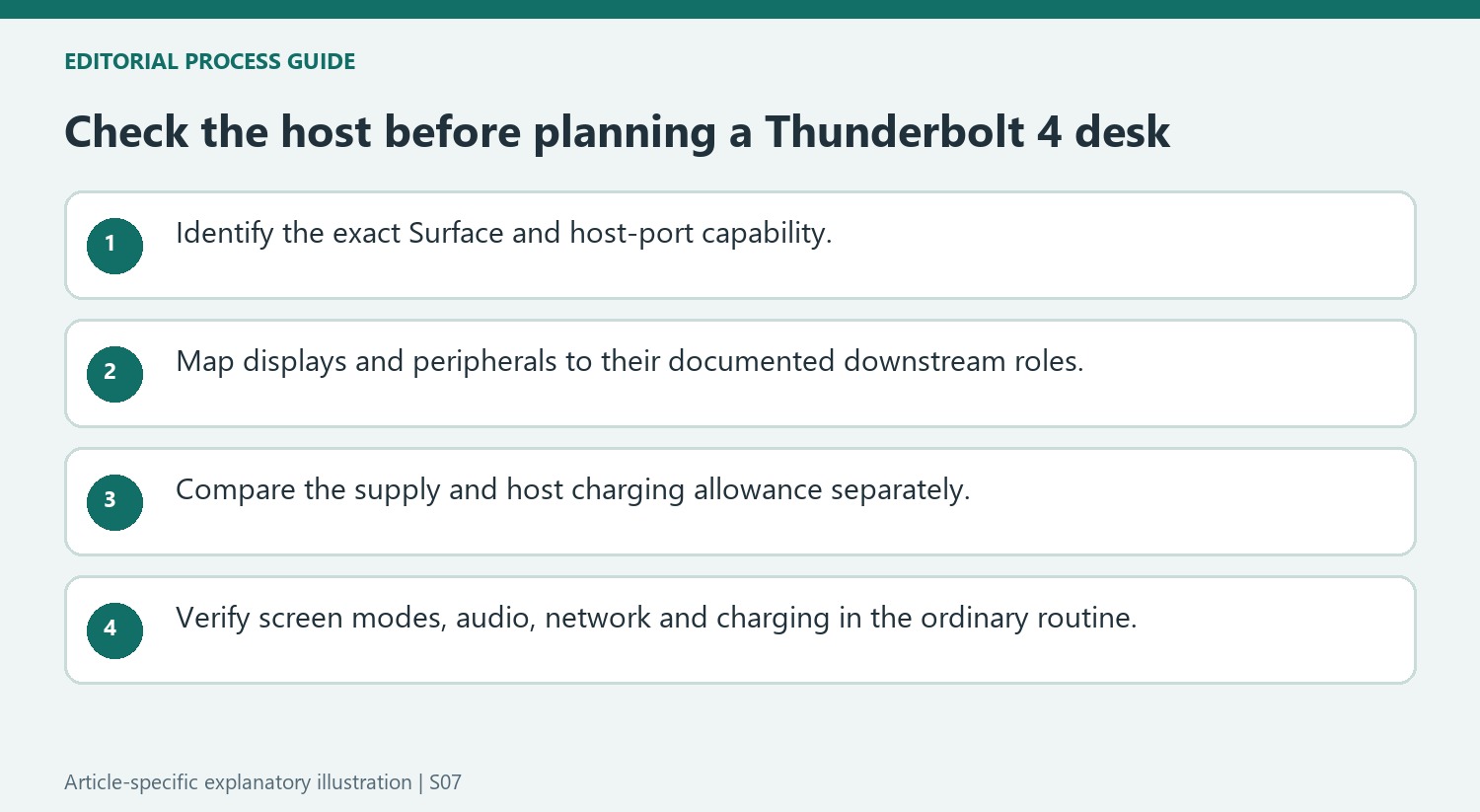 Check the host before planning a Thunderbolt 4 desk