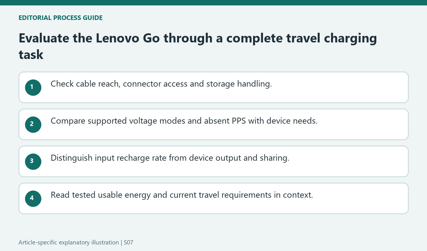 Evaluate the Lenovo Go through a complete travel charging task