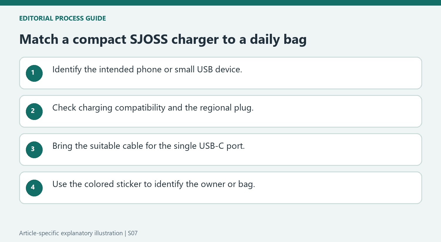 Match a compact SJOSS charger to a daily bag