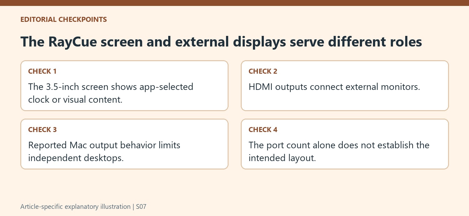 The RayCue screen and external displays serve different roles