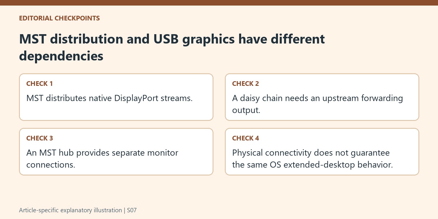MST distribution and USB graphics have different dependencies