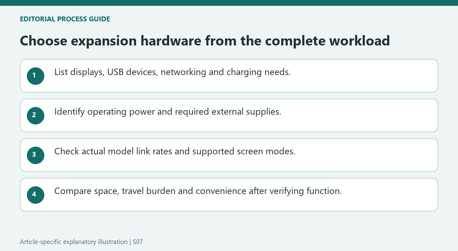 Choose expansion hardware from the complete workload