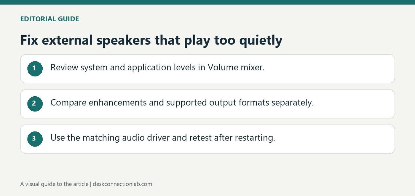 Fix external speakers that play too quietly