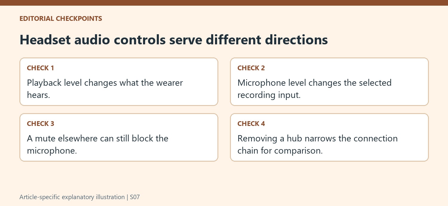 Headset audio controls serve different directions