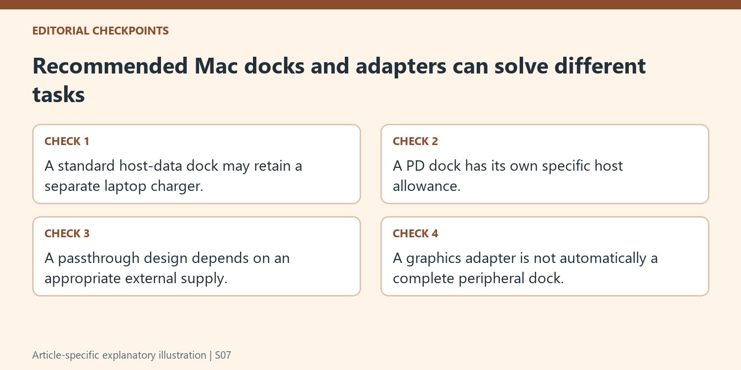 Recommended Mac docks and adapters can solve different tasks
