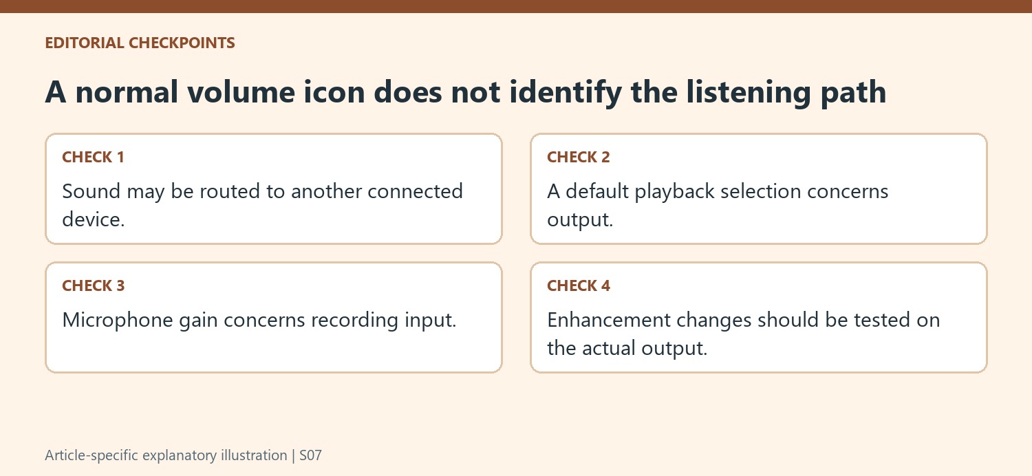 A normal volume icon does not identify the listening path
