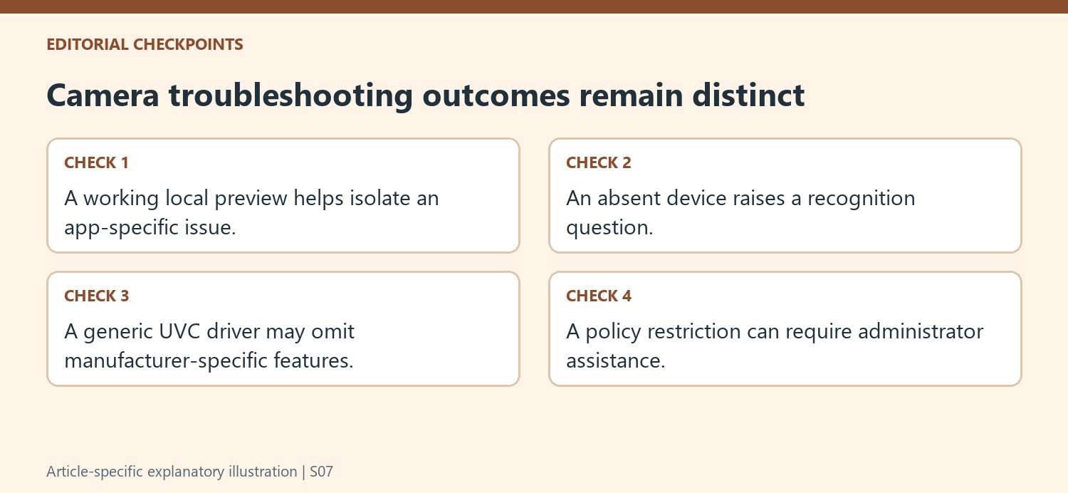 Camera troubleshooting outcomes remain distinct