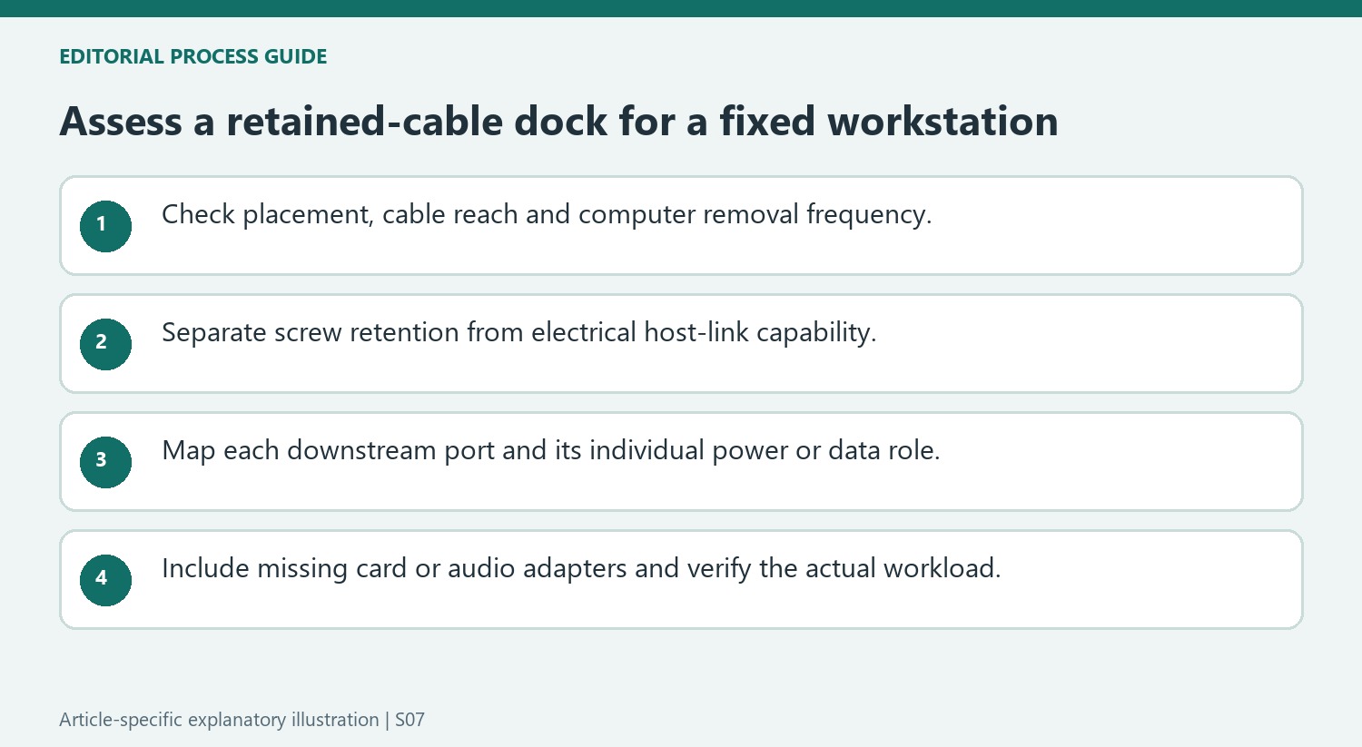 Assess a retained-cable dock for a fixed workstation