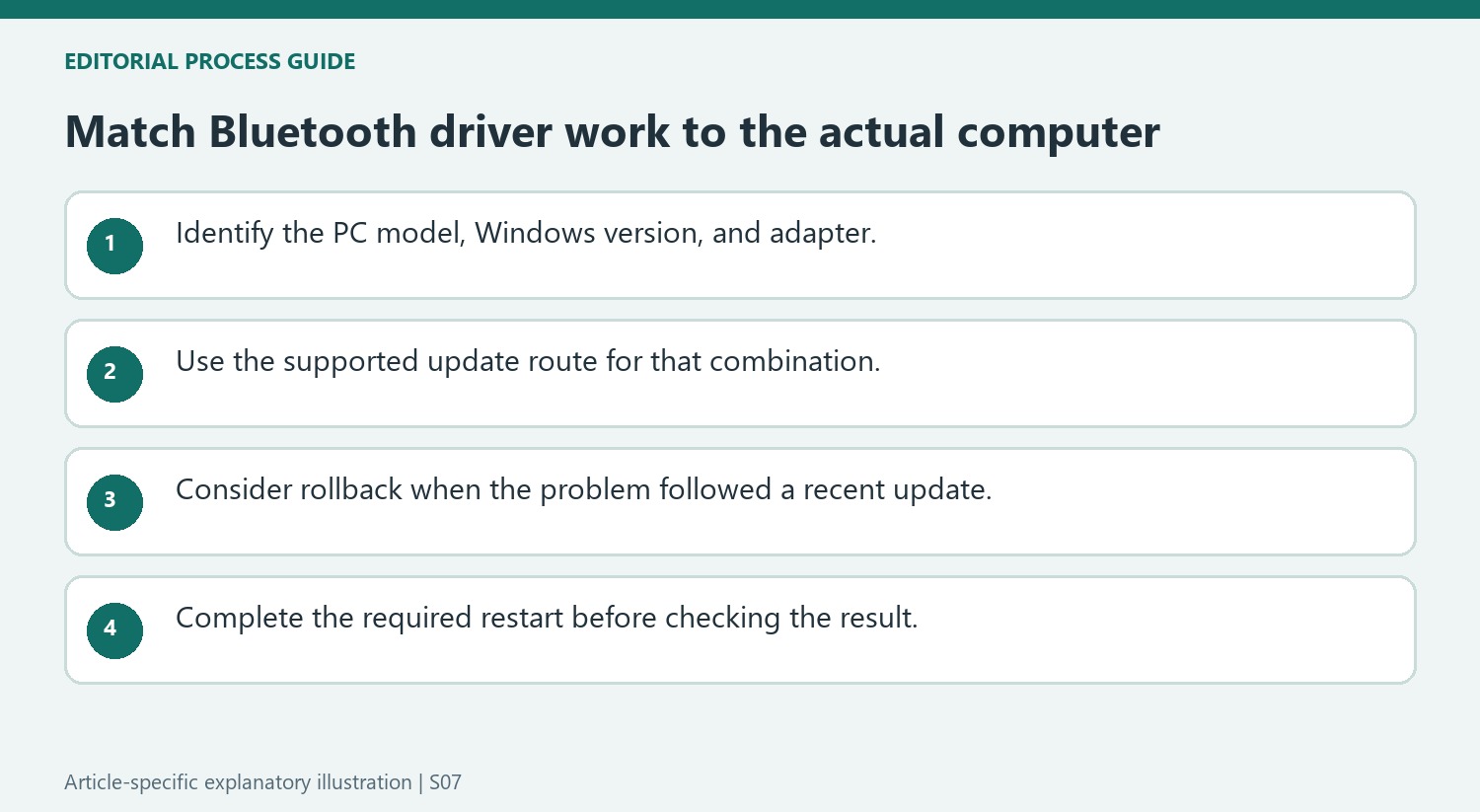 Match Bluetooth driver work to the actual computer