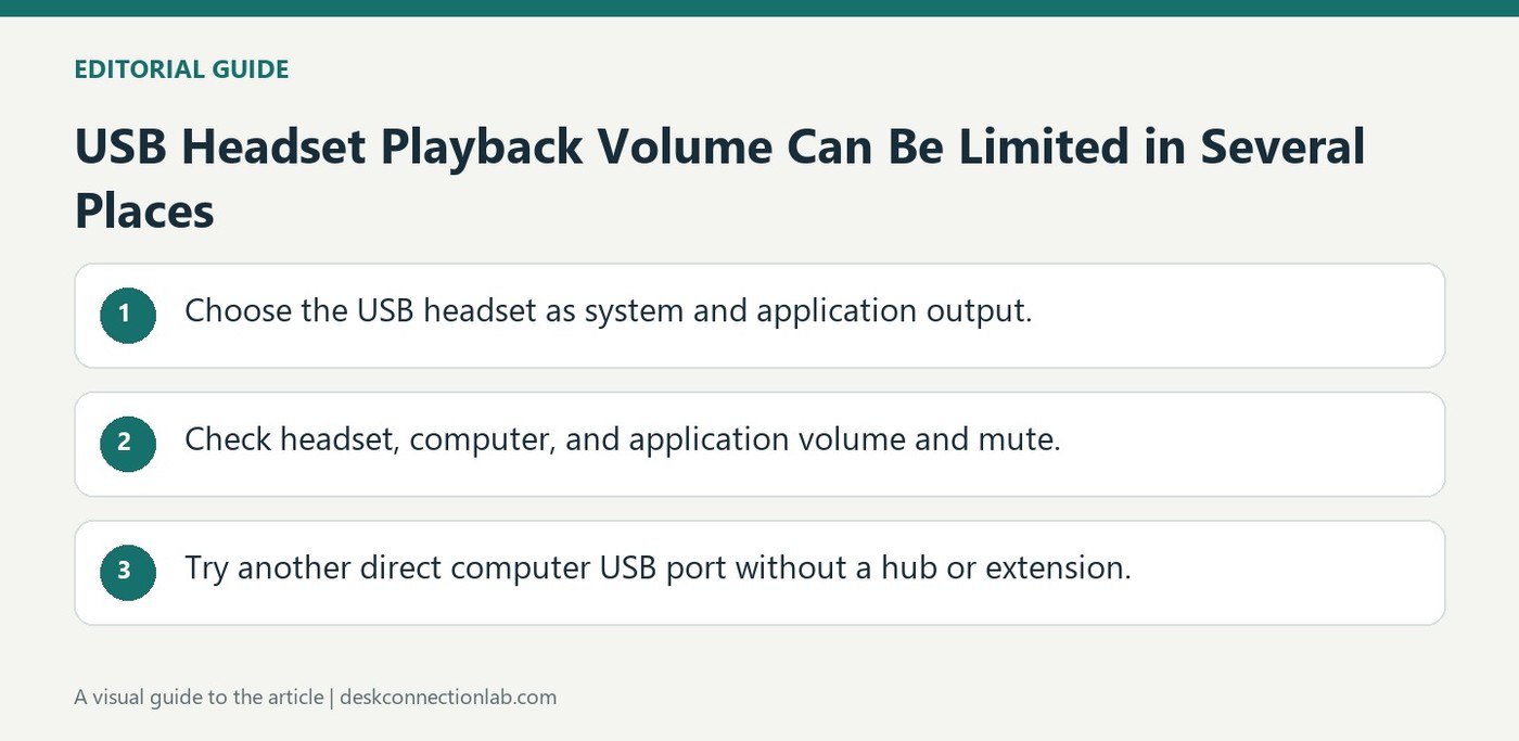 USB Headset Playback Volume Can Be Limited in Several Places