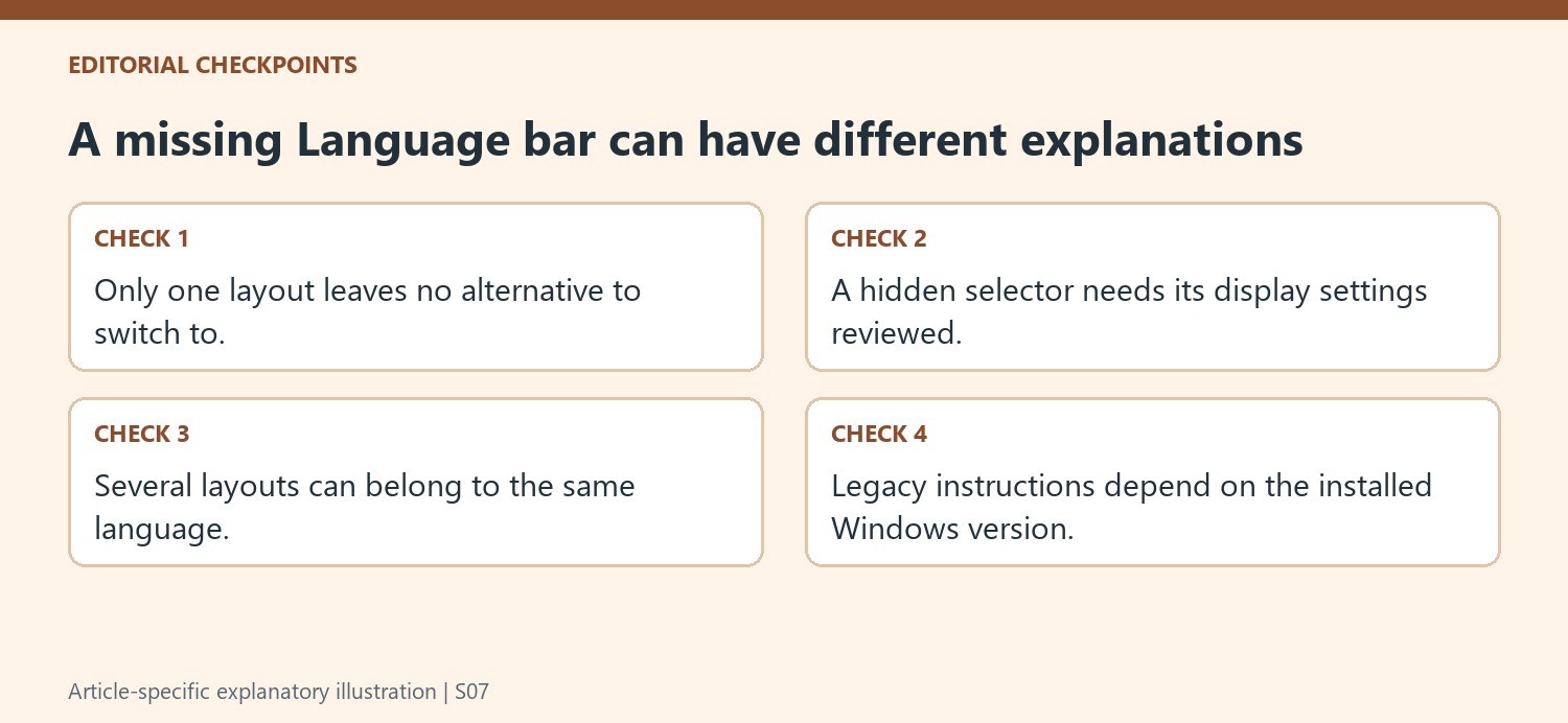 A missing Language bar can have different explanations
