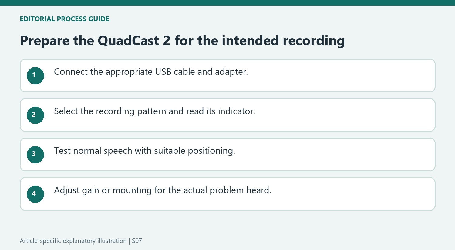 Prepare the QuadCast 2 for the intended recording