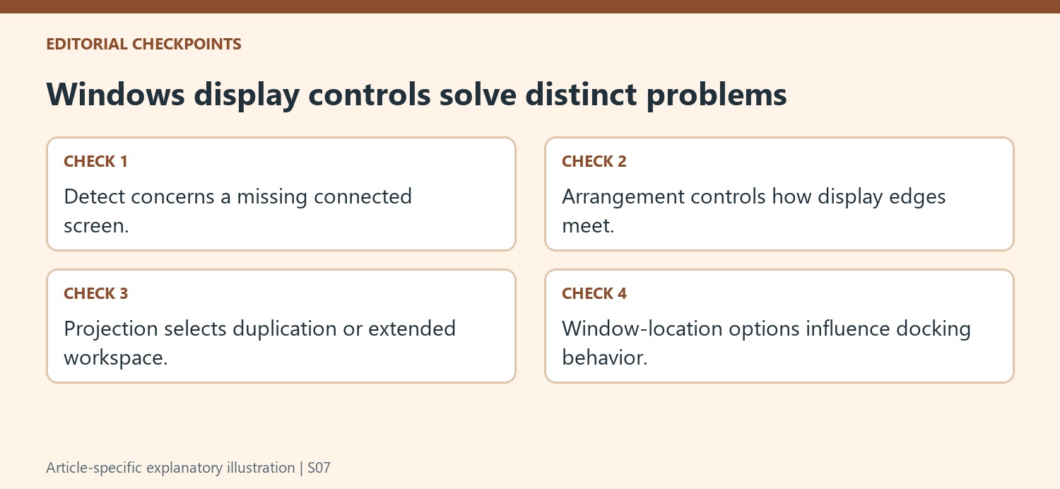 Windows display controls solve distinct problems