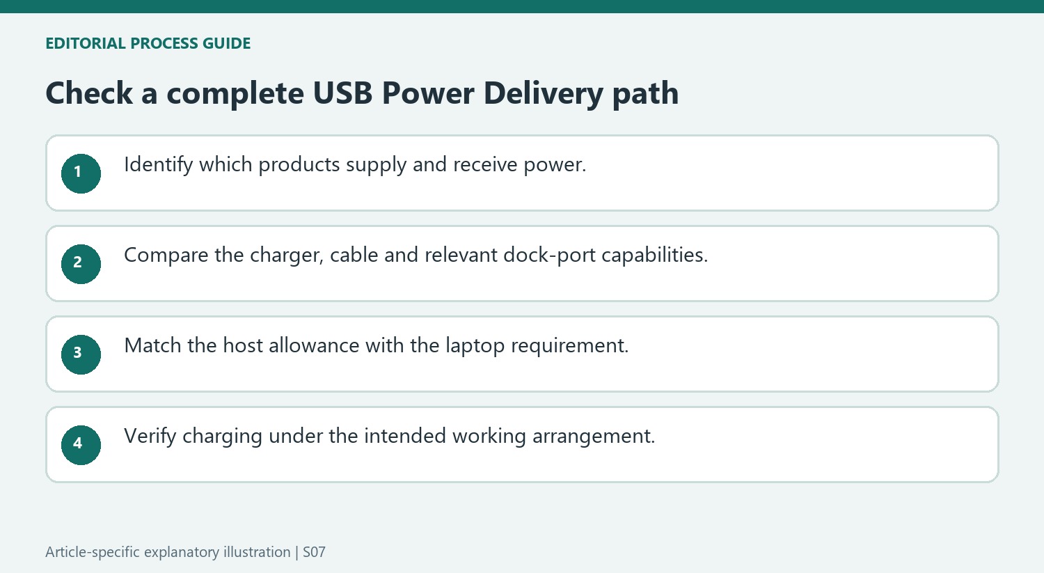 Check a complete USB Power Delivery path