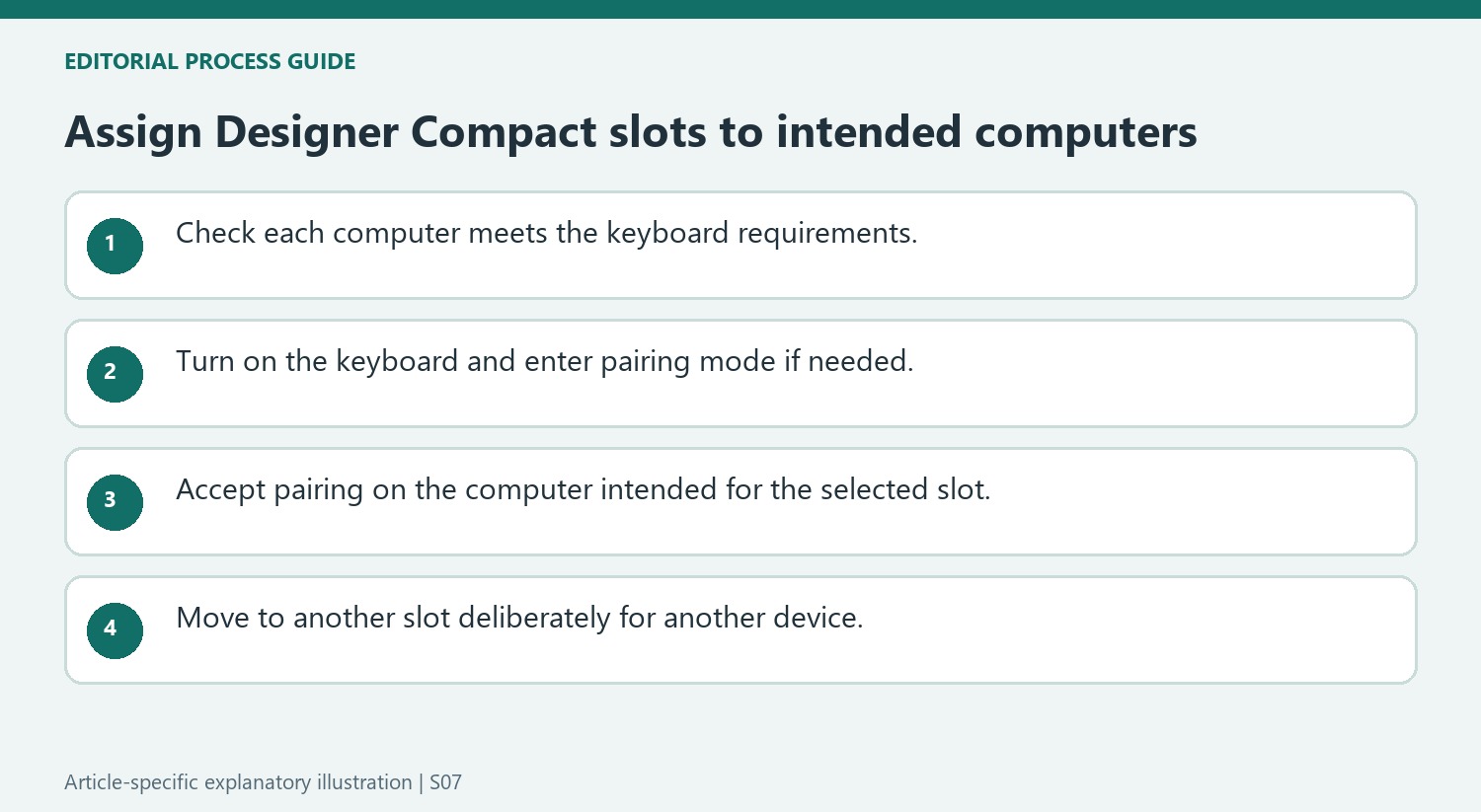 Assign Designer Compact slots to intended computers