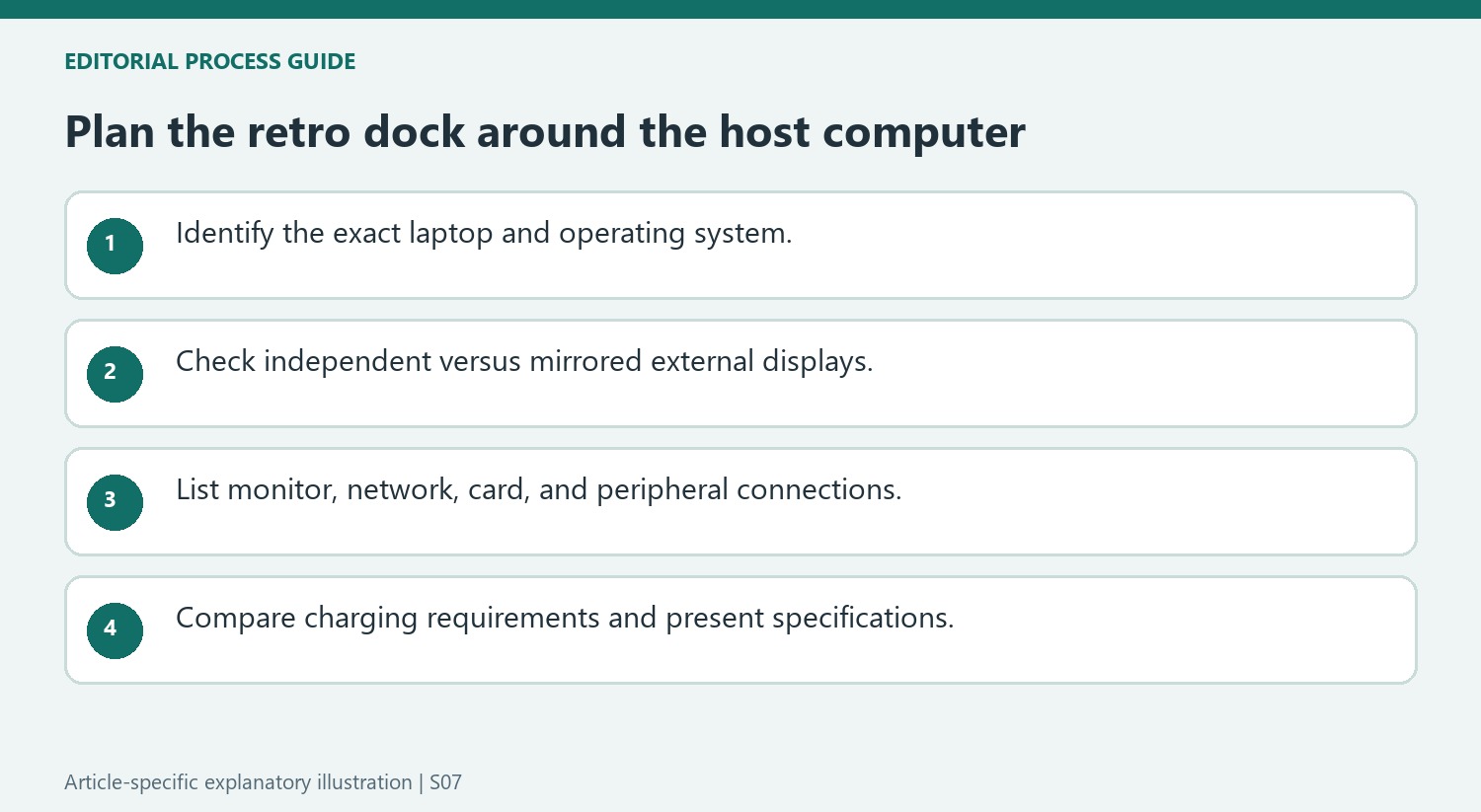 Plan the retro dock around the host computer