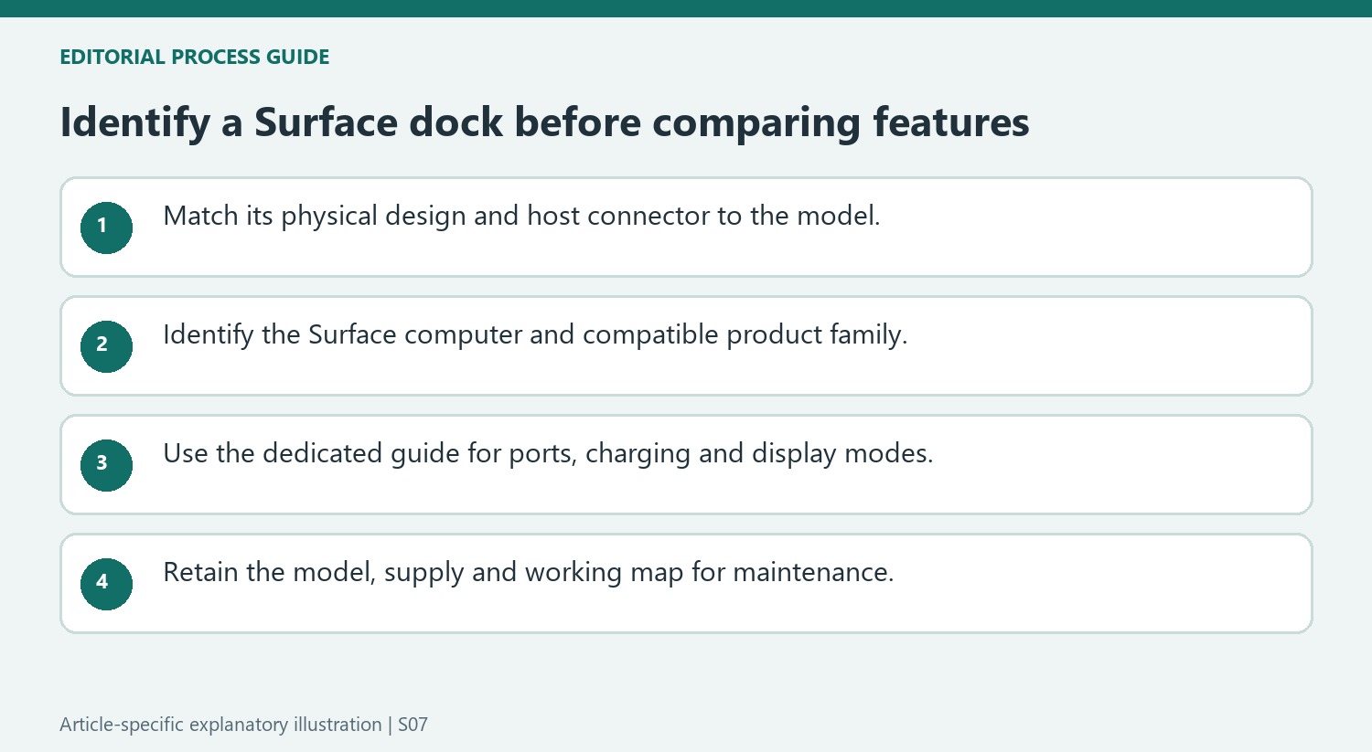 Identify a Surface dock before comparing features