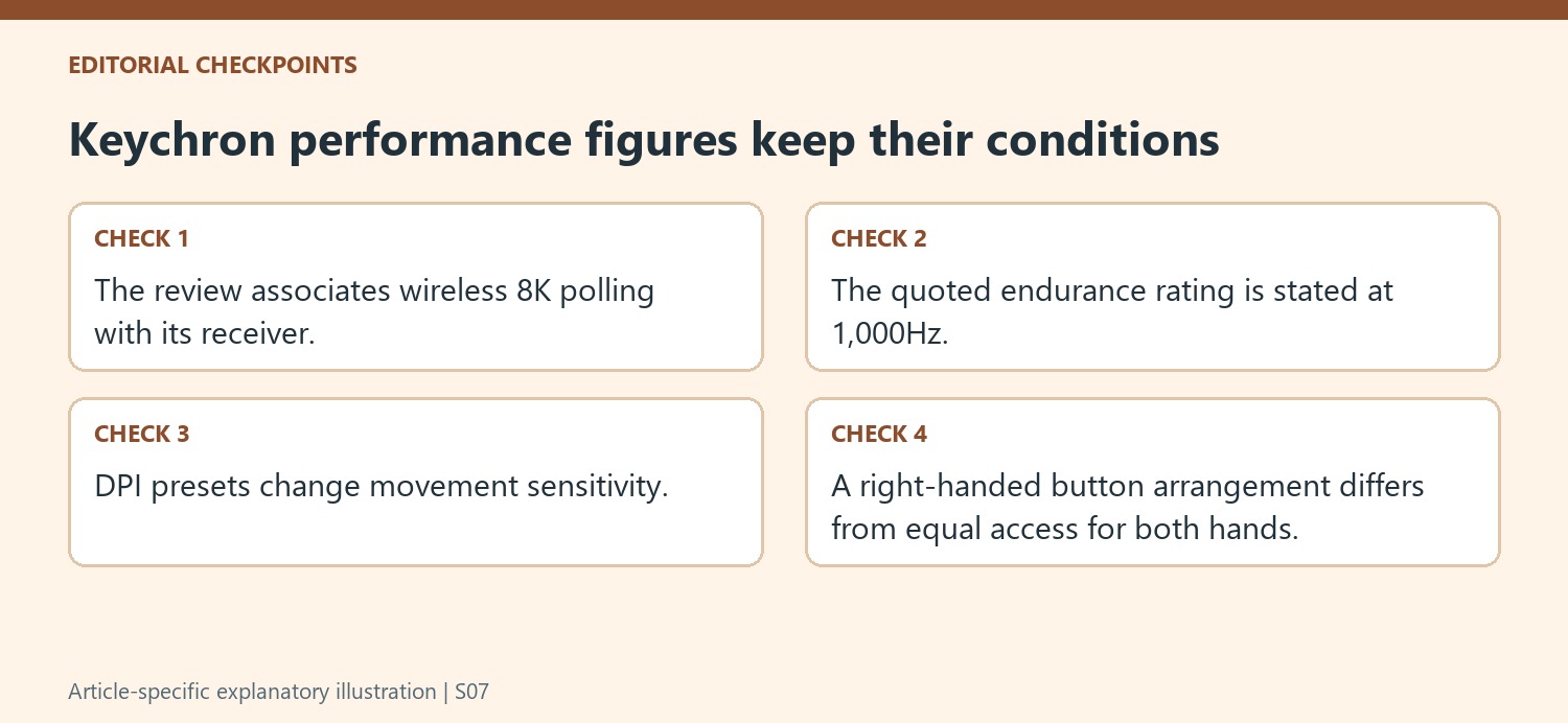 Keychron performance figures keep their conditions