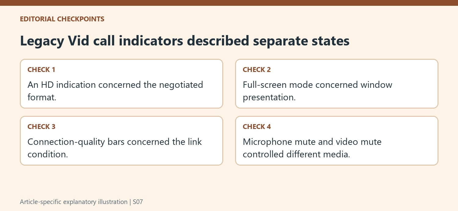 Legacy Vid call indicators described separate states