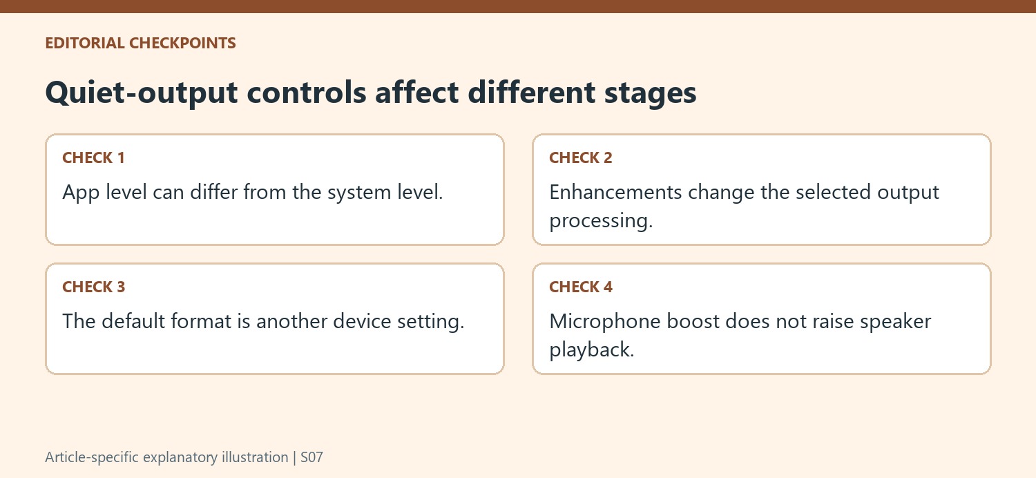 Quiet-output controls affect different stages