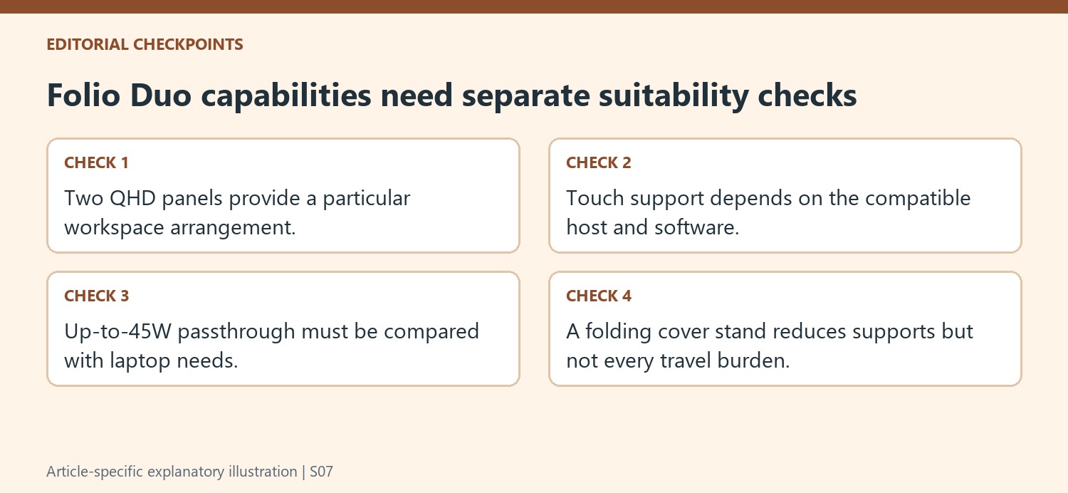 Folio Duo capabilities need separate suitability checks