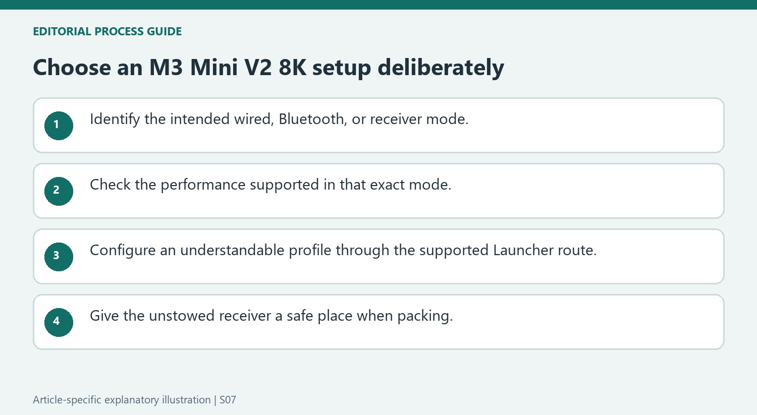 Choose an M3 Mini V2 8K setup deliberately