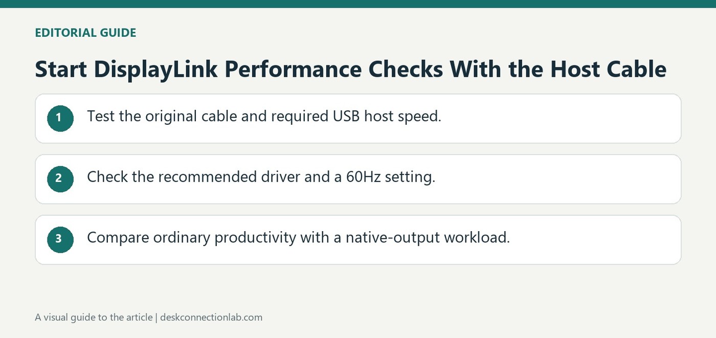 Start DisplayLink Performance Checks With the Host Cable