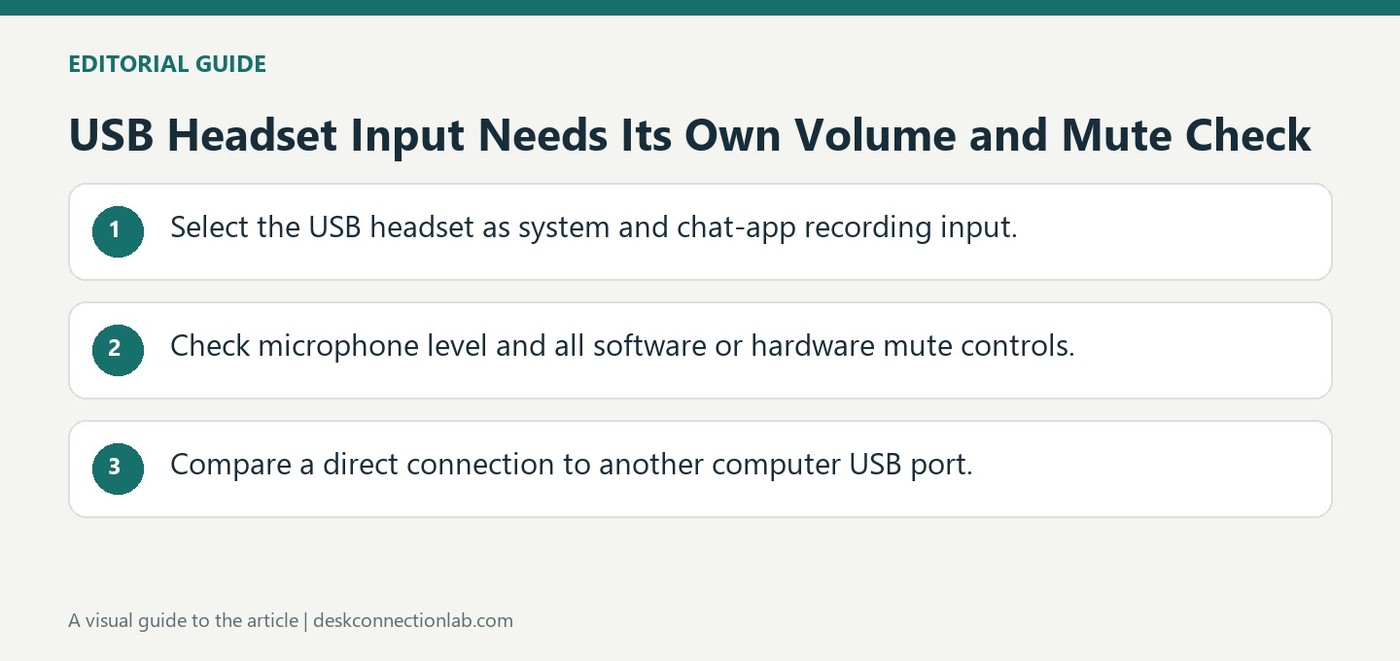 USB Headset Input Needs Its Own Volume and Mute Check