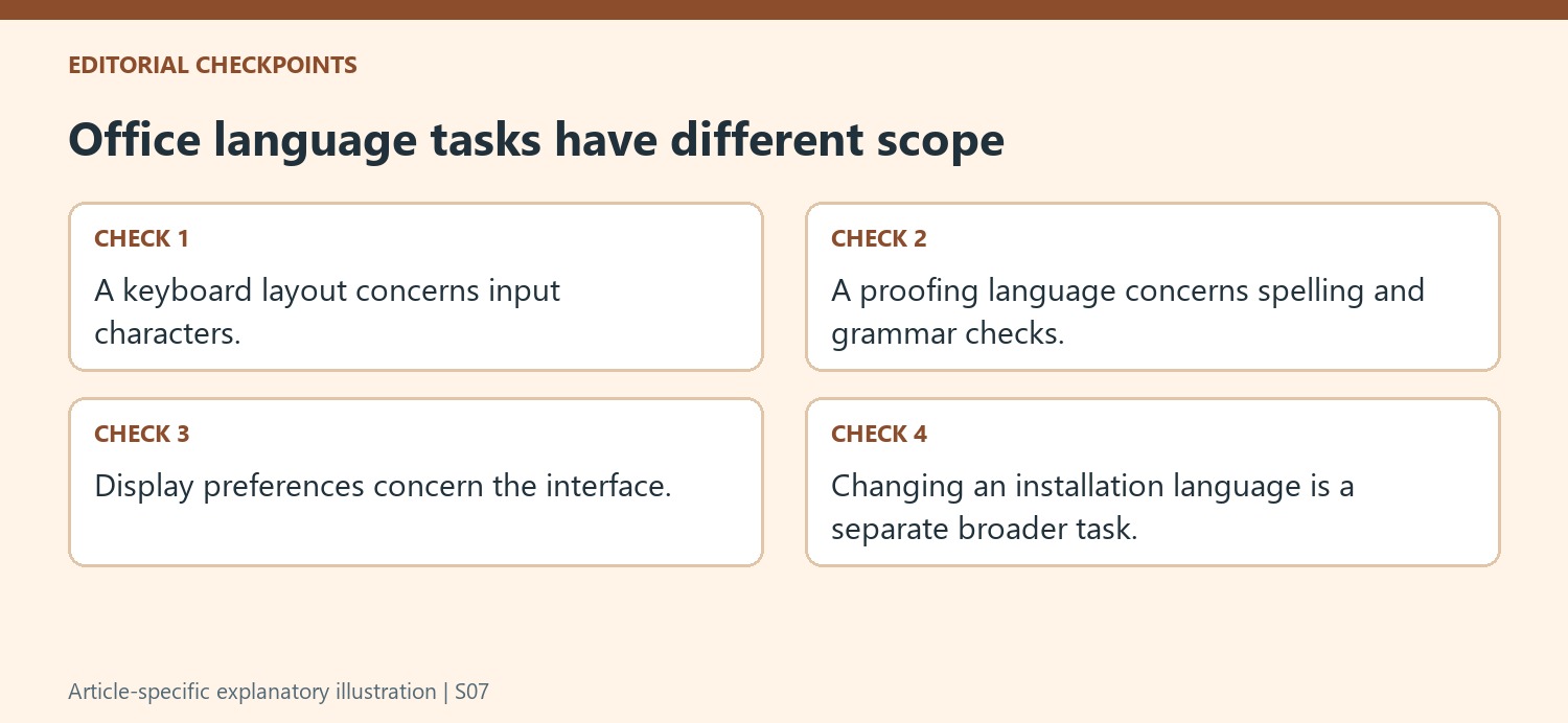 Office language tasks have different scope