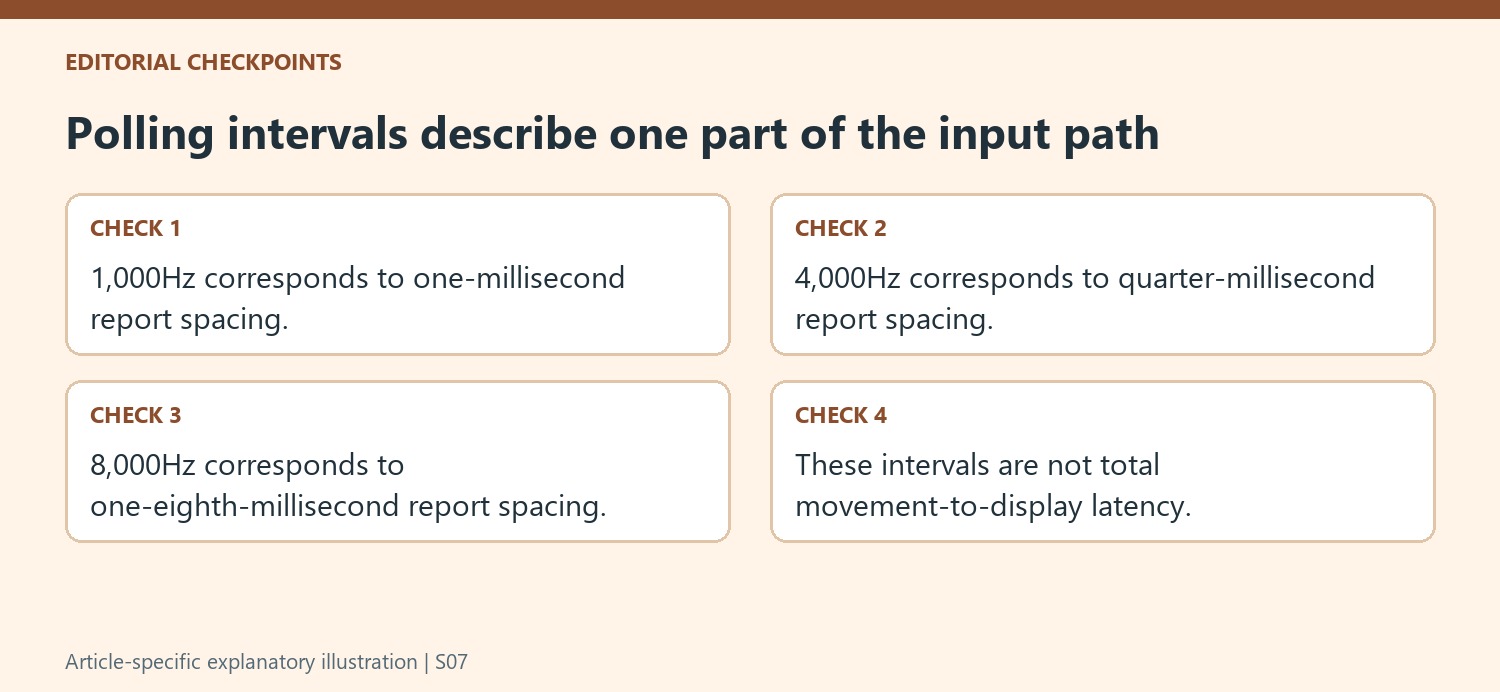 Polling intervals describe one part of the input path