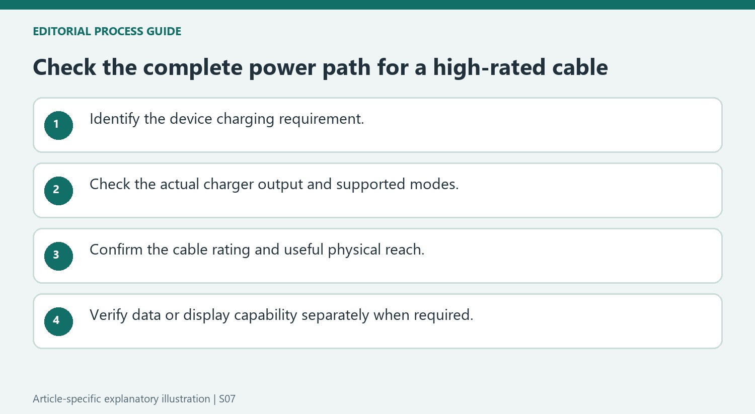 Check the complete power path for a high-rated cable