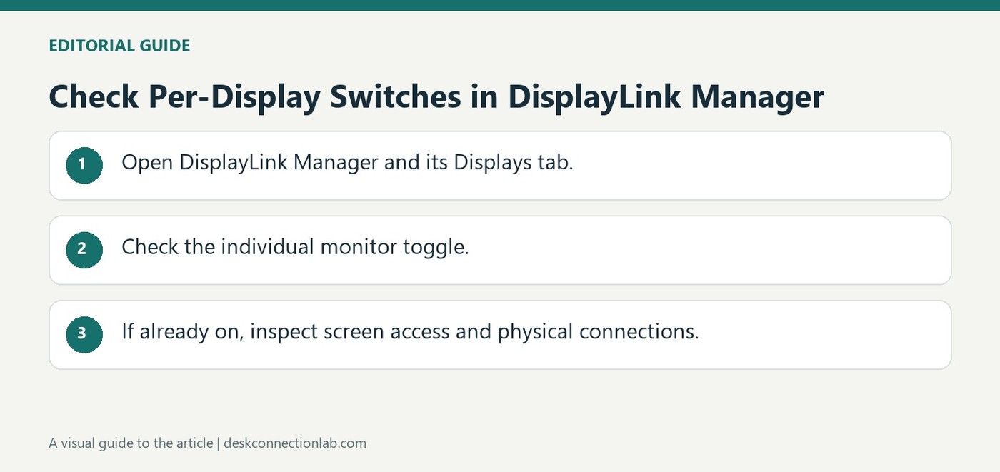 Check Per-Display Switches in DisplayLink Manager