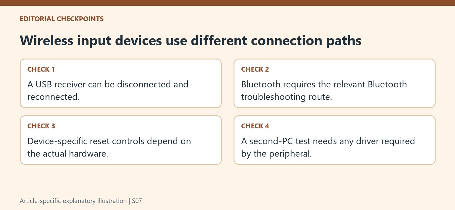 Wireless input devices use different connection paths