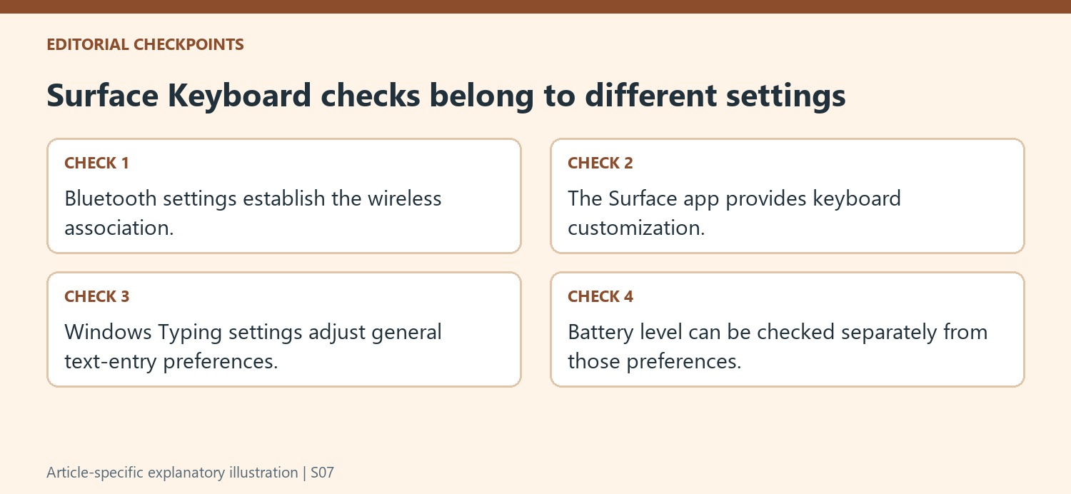 Surface Keyboard checks belong to different settings