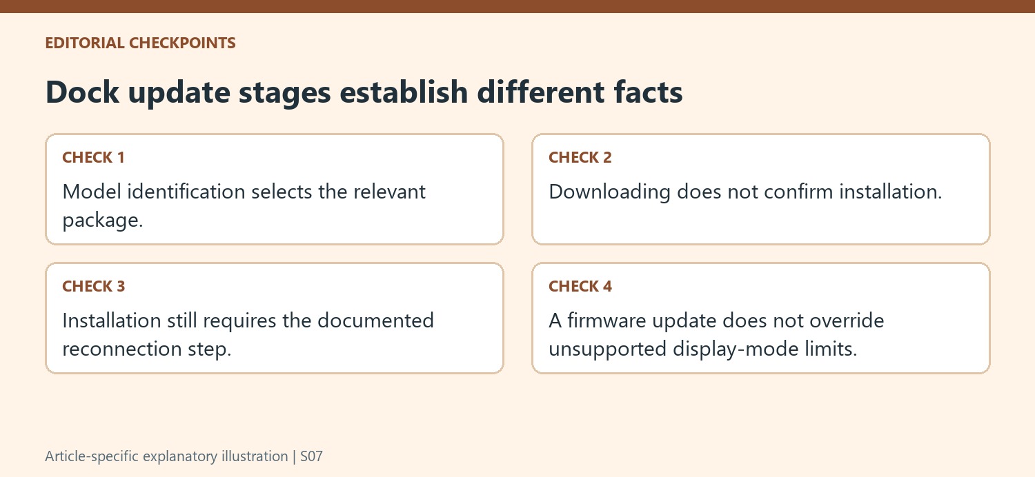 Dock update stages establish different facts