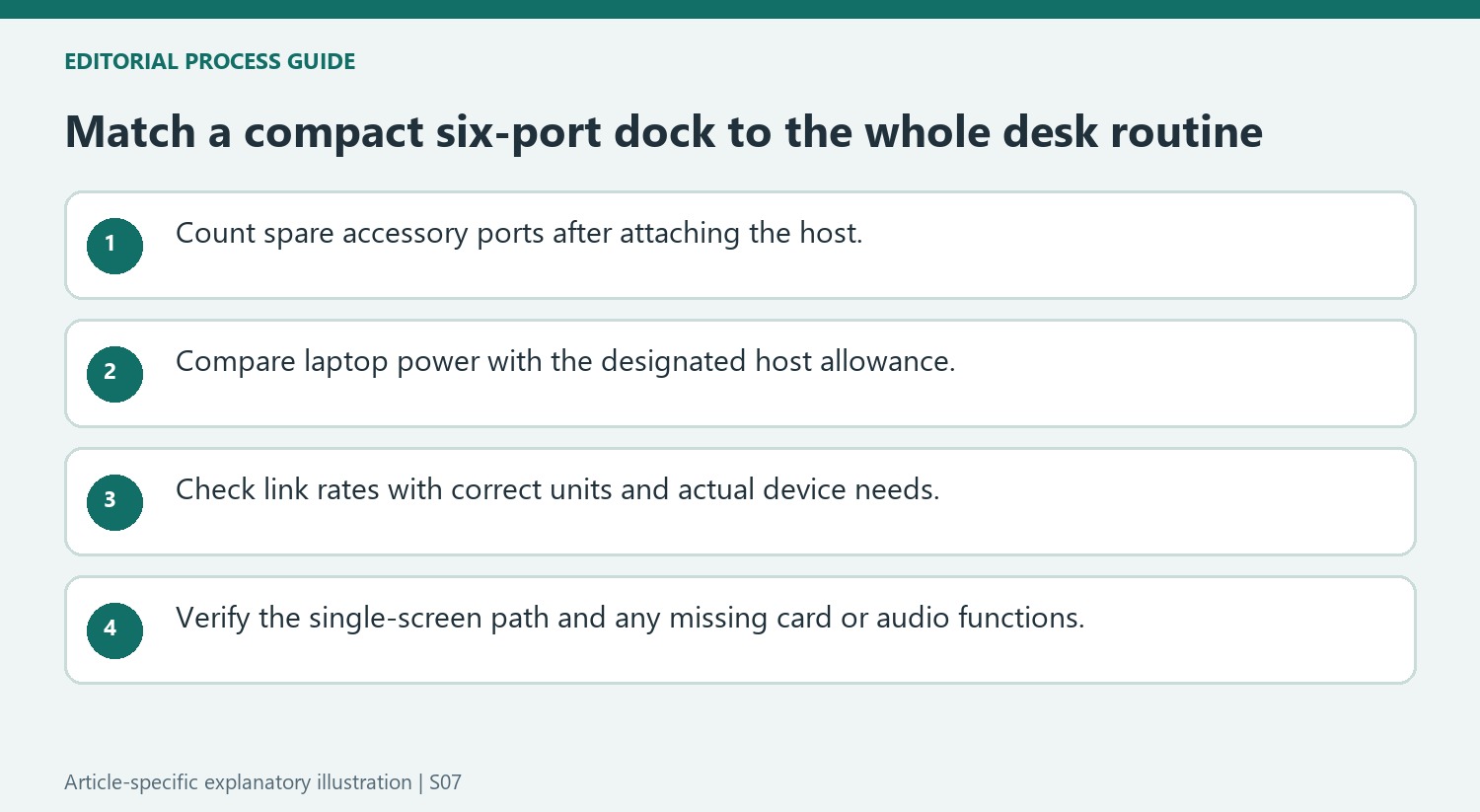 Match a compact six-port dock to the whole desk routine