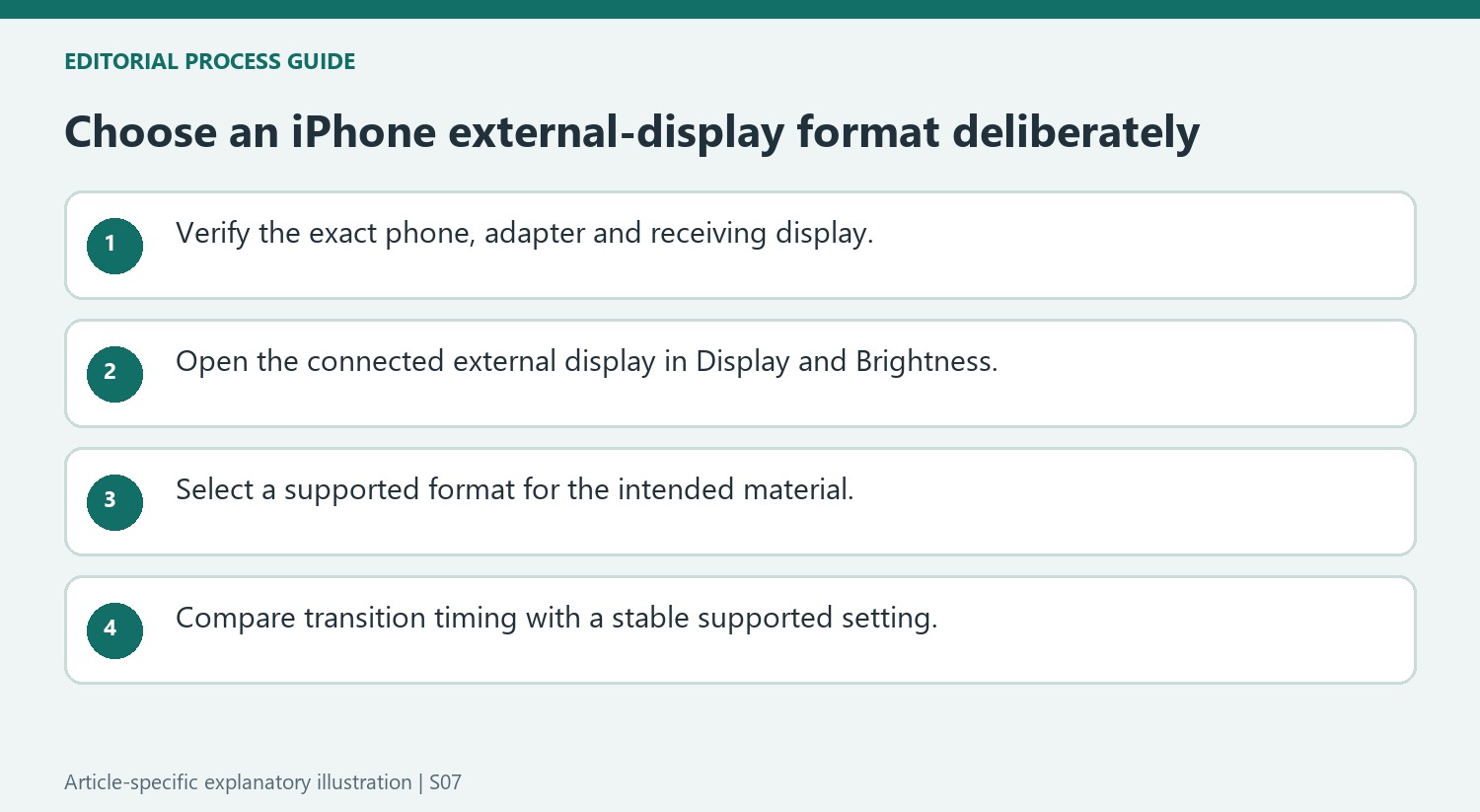 Choose an iPhone external-display format deliberately