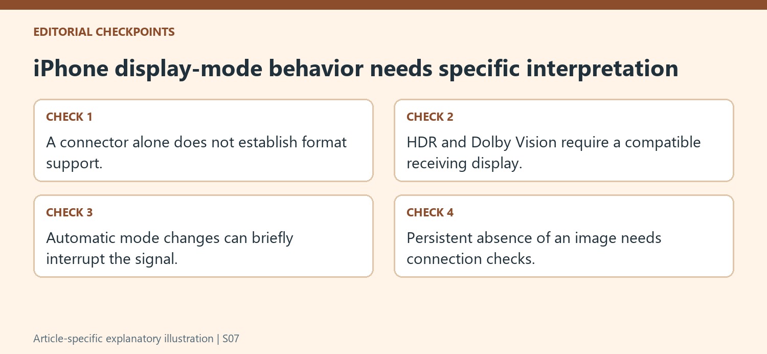 iPhone display-mode behavior needs specific interpretation