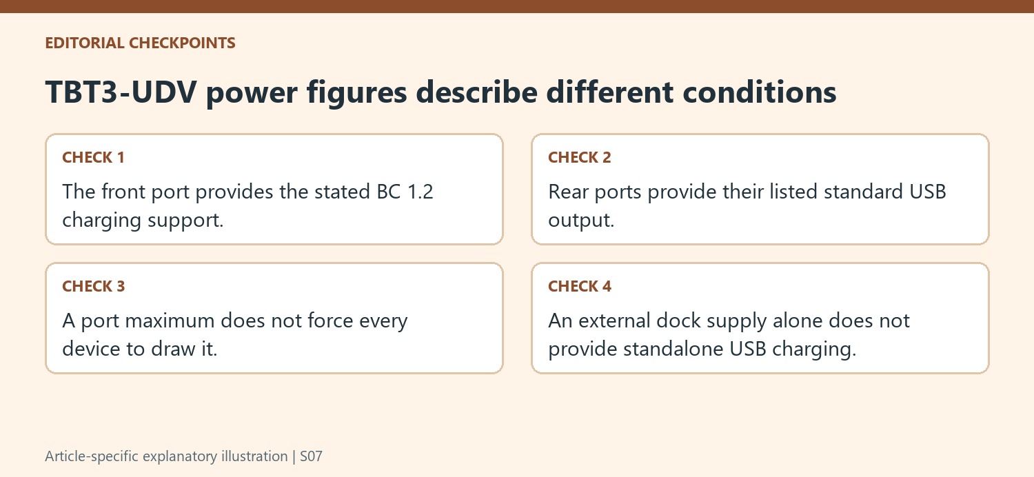 TBT3-UDV power figures describe different conditions